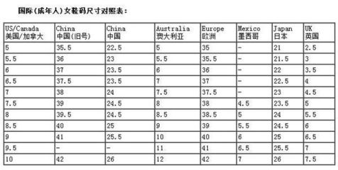 欧洲鞋子尺码和中国尺码对照表
