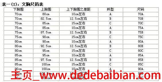 欧洲鞋子尺码和中国尺码对照表