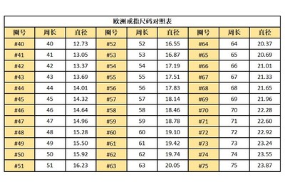 欧洲鞋子尺码和中国尺码对照表