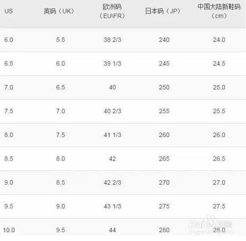 欧洲鞋子尺码和中国尺码对照表