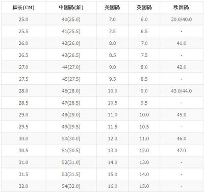 欧洲鞋子尺码和中国尺码对照表