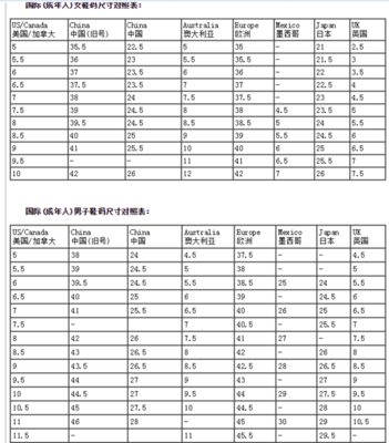 欧洲鞋子尺码和中国尺码对照表