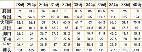 28码的裤子是多大