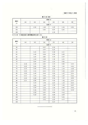 衣服xl多大