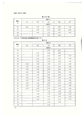 衣服xl多大
