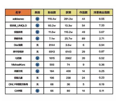 服装企业名字