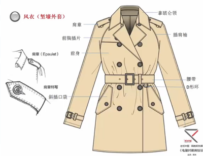 a型服装款式图