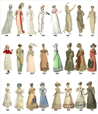 服饰的发展