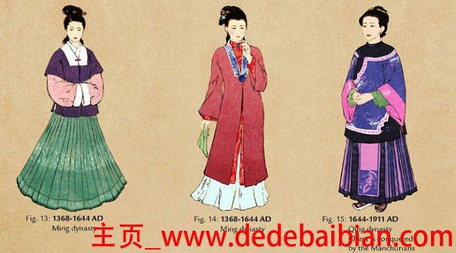 服饰的发展
