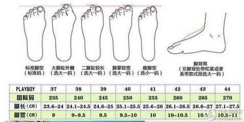 鞋子大一码是多少厘米