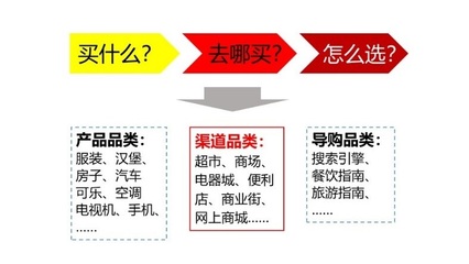 服装导购是什么意思