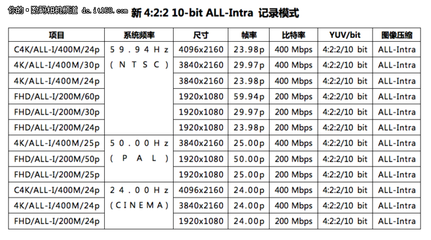 42尺码