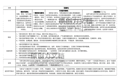 服装面料知识优缺点