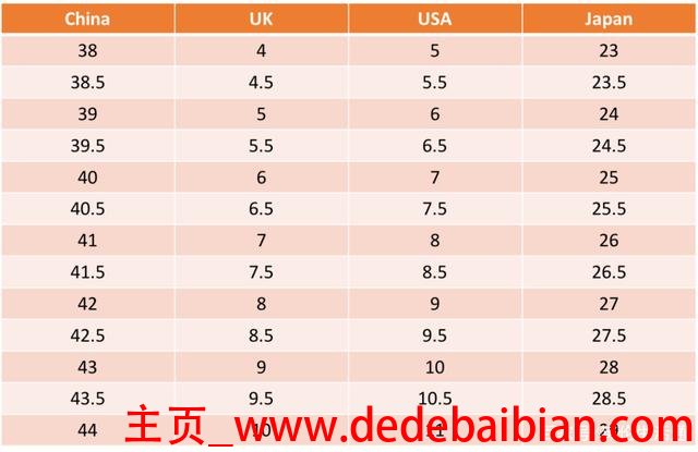 中国鞋子的尺码对照表