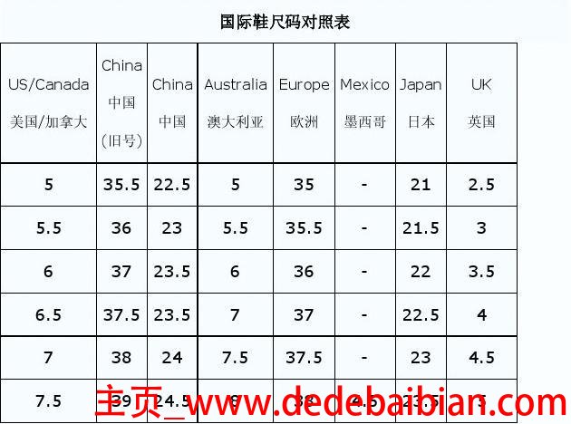 中国鞋子的尺码对照表