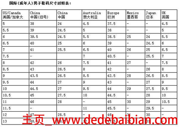 中国鞋子的尺码对照表