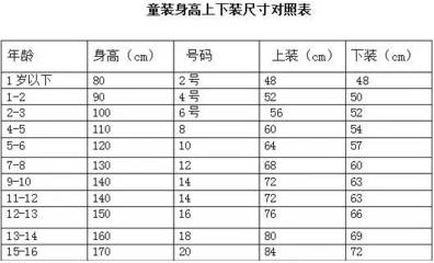 小孩身高穿衣服尺码表