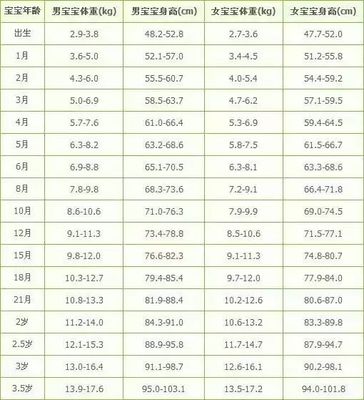 小孩身高穿衣服尺码表