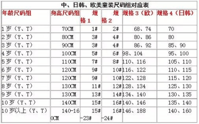小孩身高穿衣服尺码表