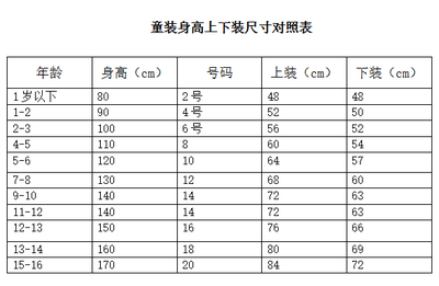 小孩身高穿衣服尺码表
