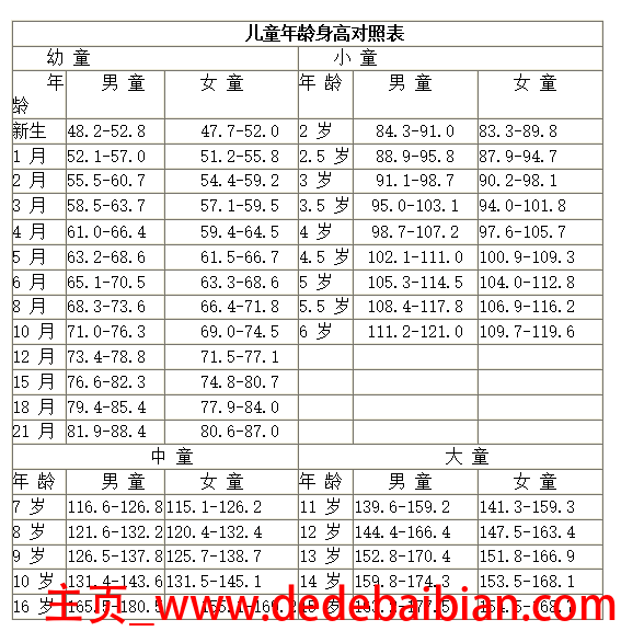 小孩身高穿衣服尺码表
