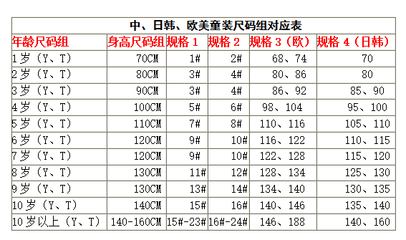 小孩身高穿衣服尺码表