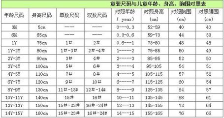 小孩身高穿衣服尺码表
