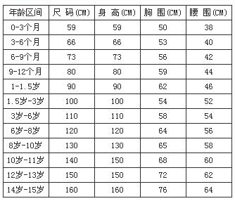 小孩身高穿衣服尺码表