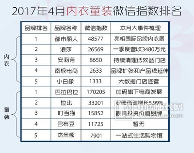 国内品牌童装排名