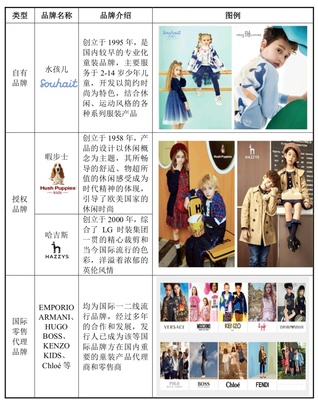 国内品牌童装排名