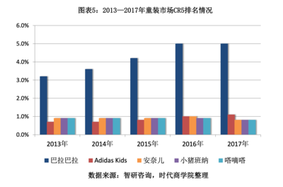 国内品牌童装排名