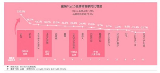 国内品牌童装排名