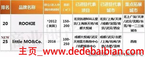 国内品牌童装排名