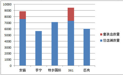 国内品牌童装排名