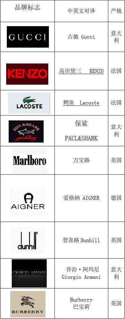 法国名牌服装品牌大全