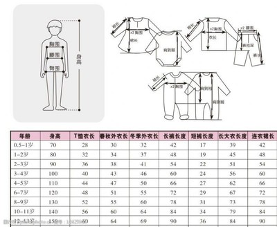 买衣服的码数怎么看