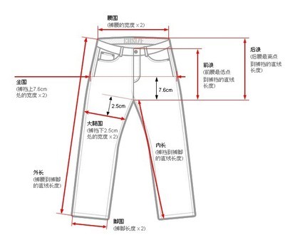什么是赤耳牛仔裤