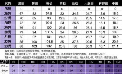 25码的裤子腰围是多少