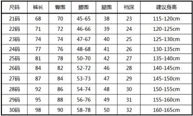 25码的裤子腰围是多少