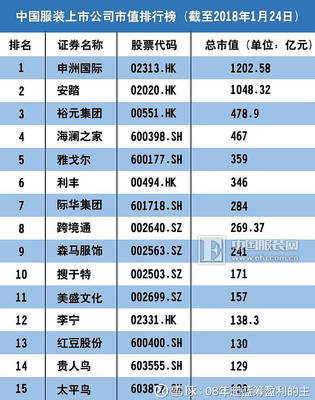 中国服装十大名牌排名
