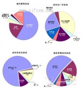 一件普通外套成本搭配什么裤子好看？__穿搭技巧