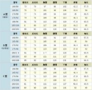 中国男标准外套尺码表搭配什么裤子好看？__穿搭