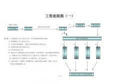 运动外套工资流程搭配什么裤子好看？__穿搭技巧